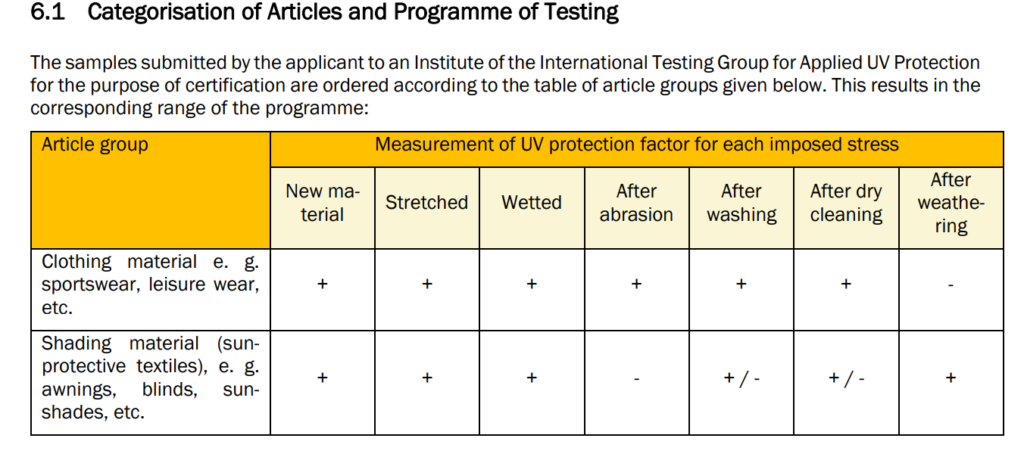 Tests de stress appliqués aux échantillons textiles postulants au label UV STANDARD 801