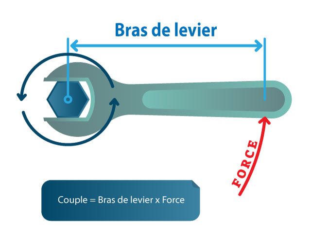 Qu'est-ce que le couple d'un moteur ?